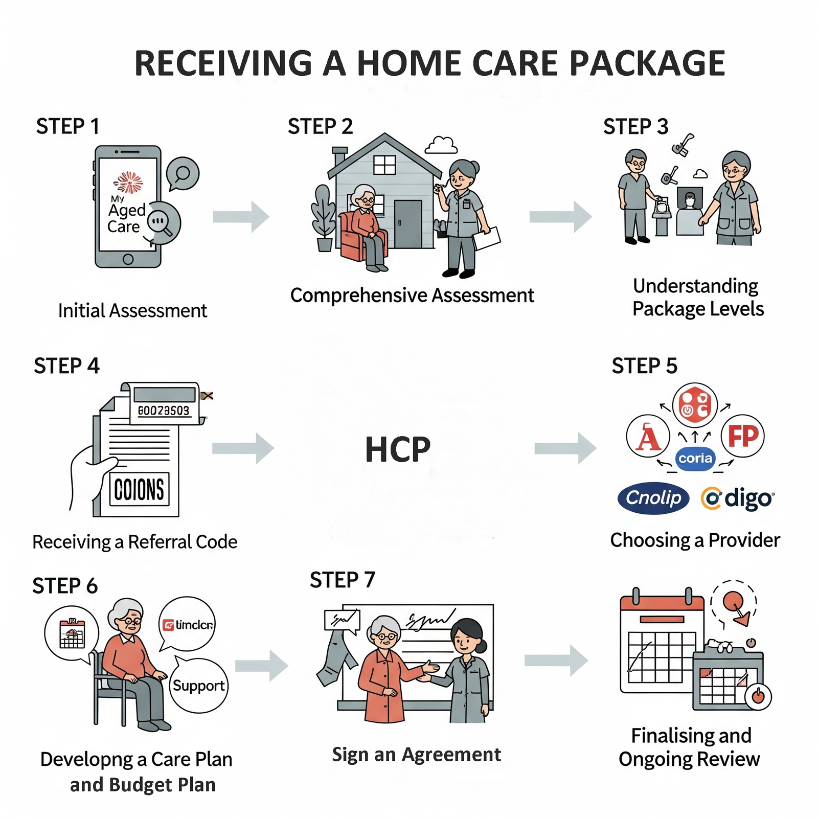 How to get a Home Care Package from the Government